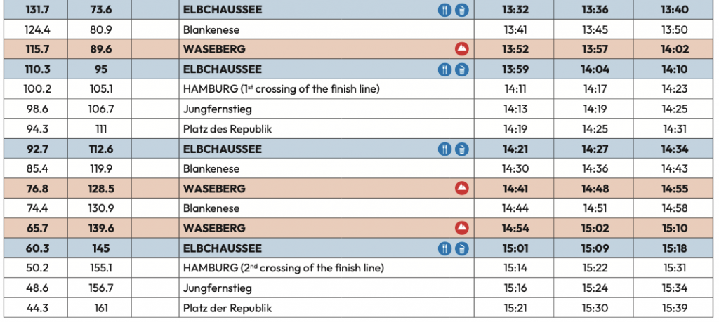 Zeitplan Cyclassics